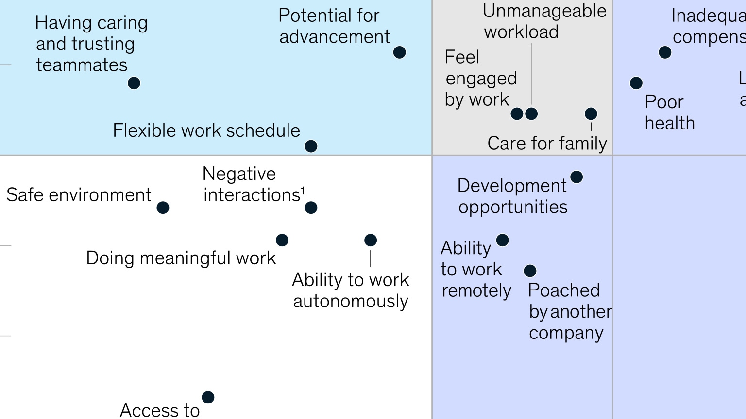 the-great-attrition-stems-from-a-great-disconnect-mckinsey-company